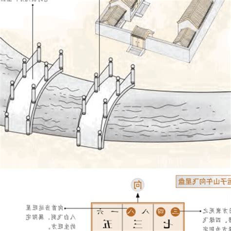 風水 橋|【風水橋對著樓】橋對房子風水的影響 